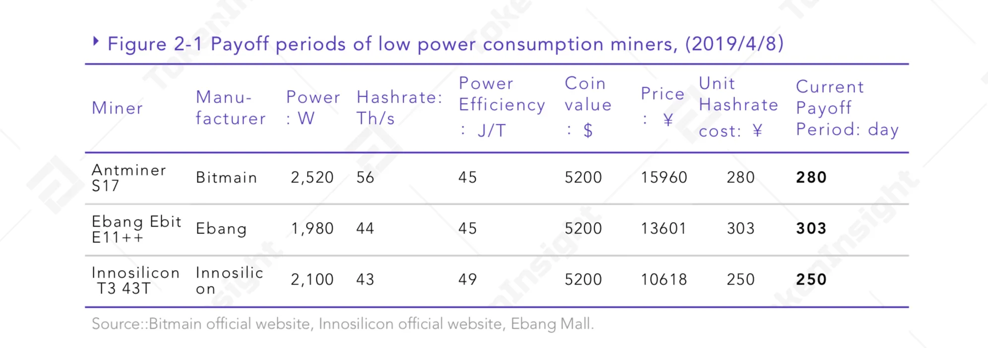 ASIC mining