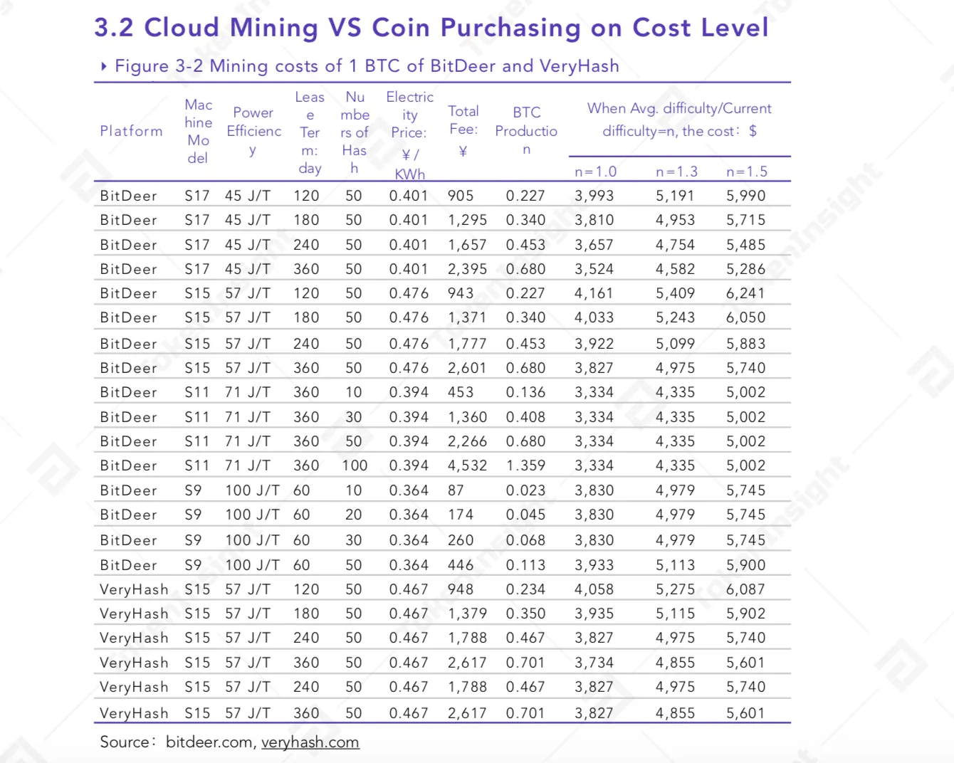 ASIC mining