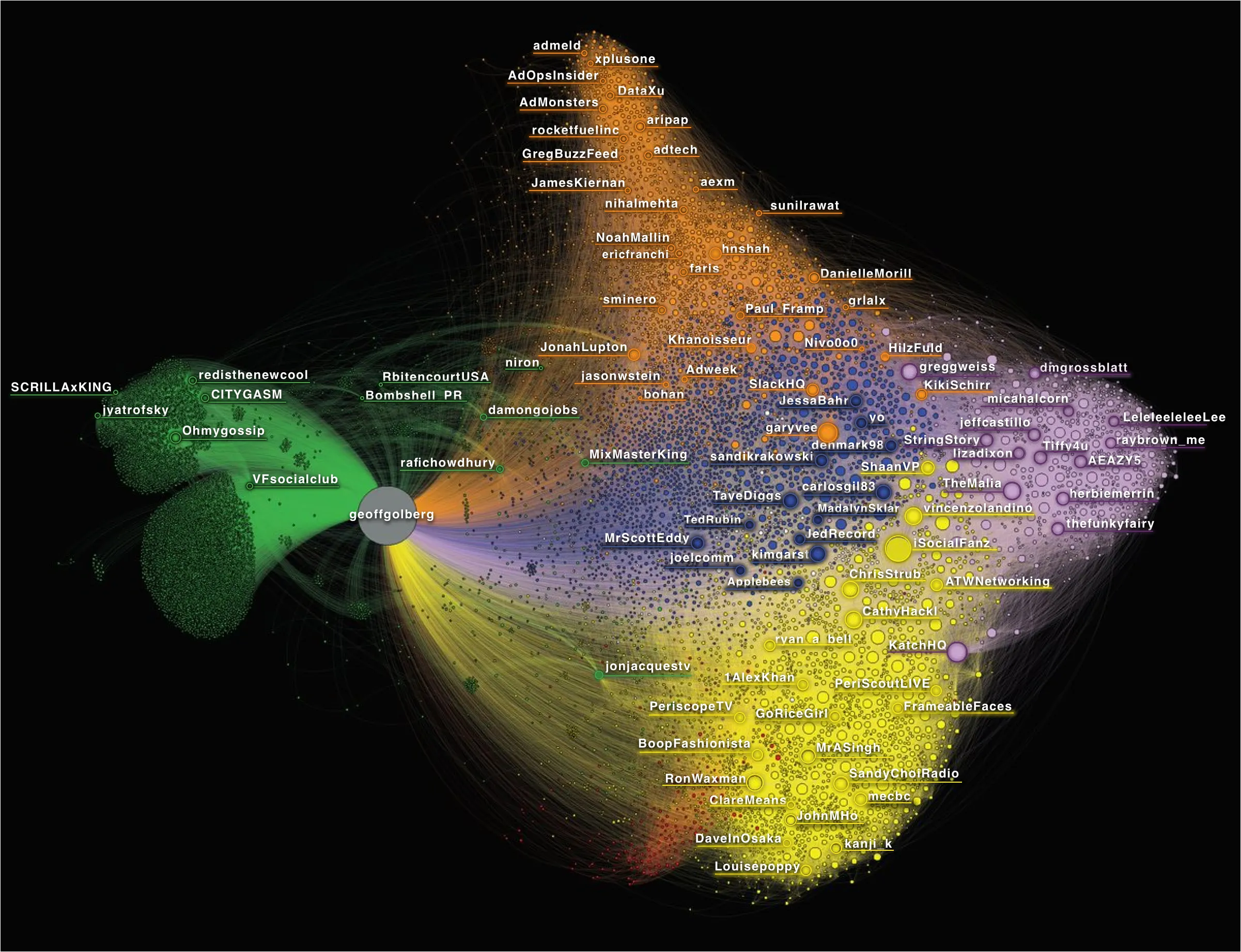 A look at fake Twitter bots and the XRP Army