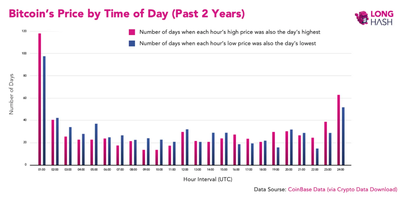 Looks like bitcoin is a restless sleeper