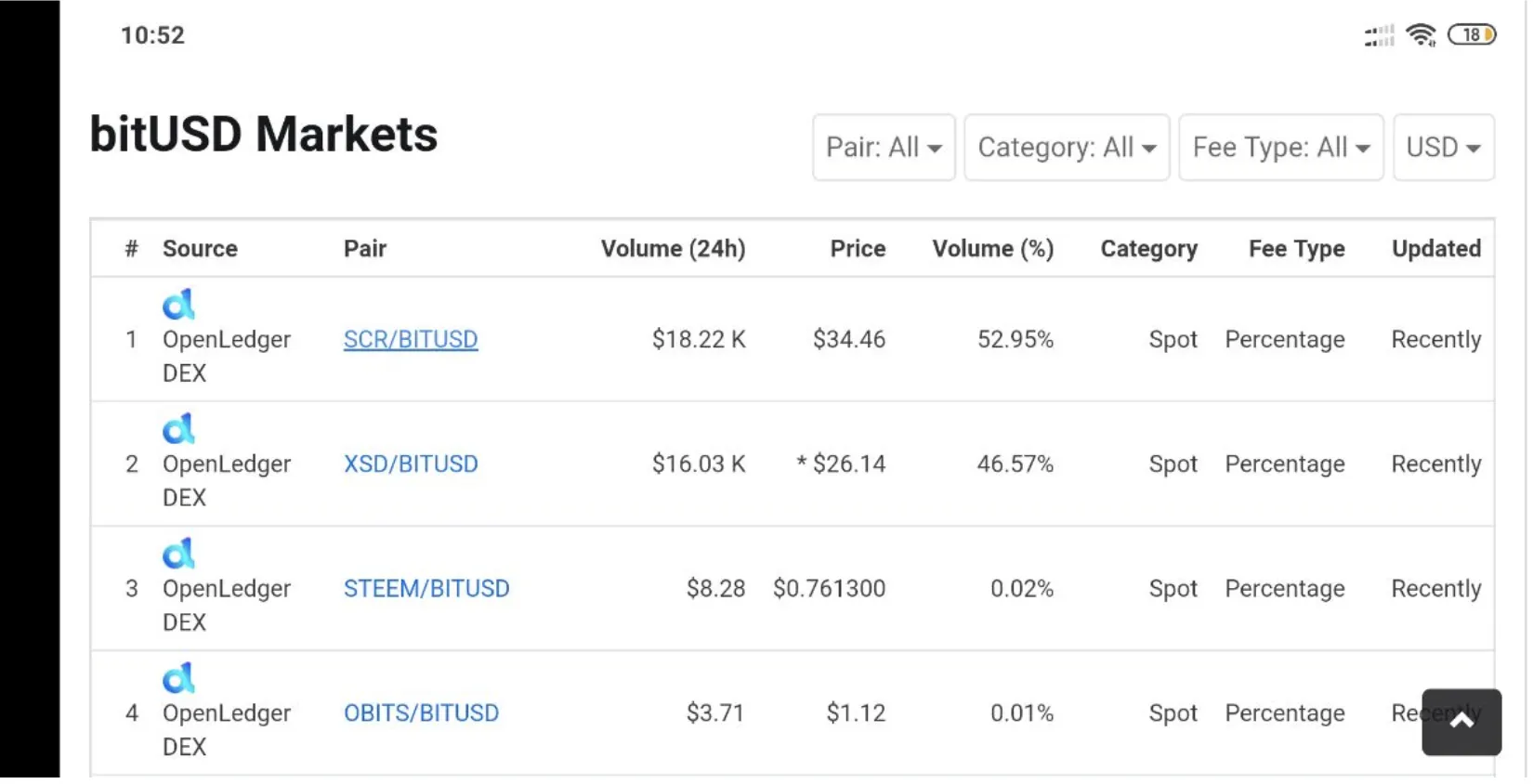 bitusd