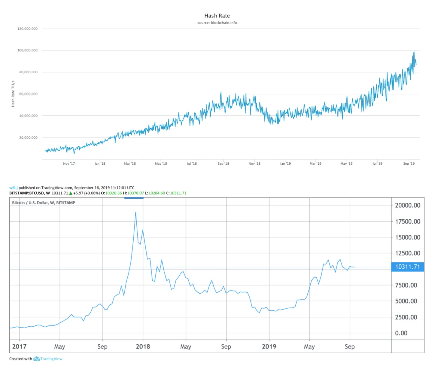 bitcoin-hashrate-boom