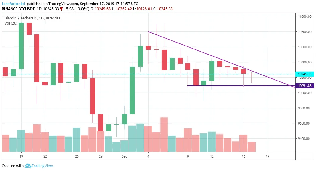 Bitcoin triangle