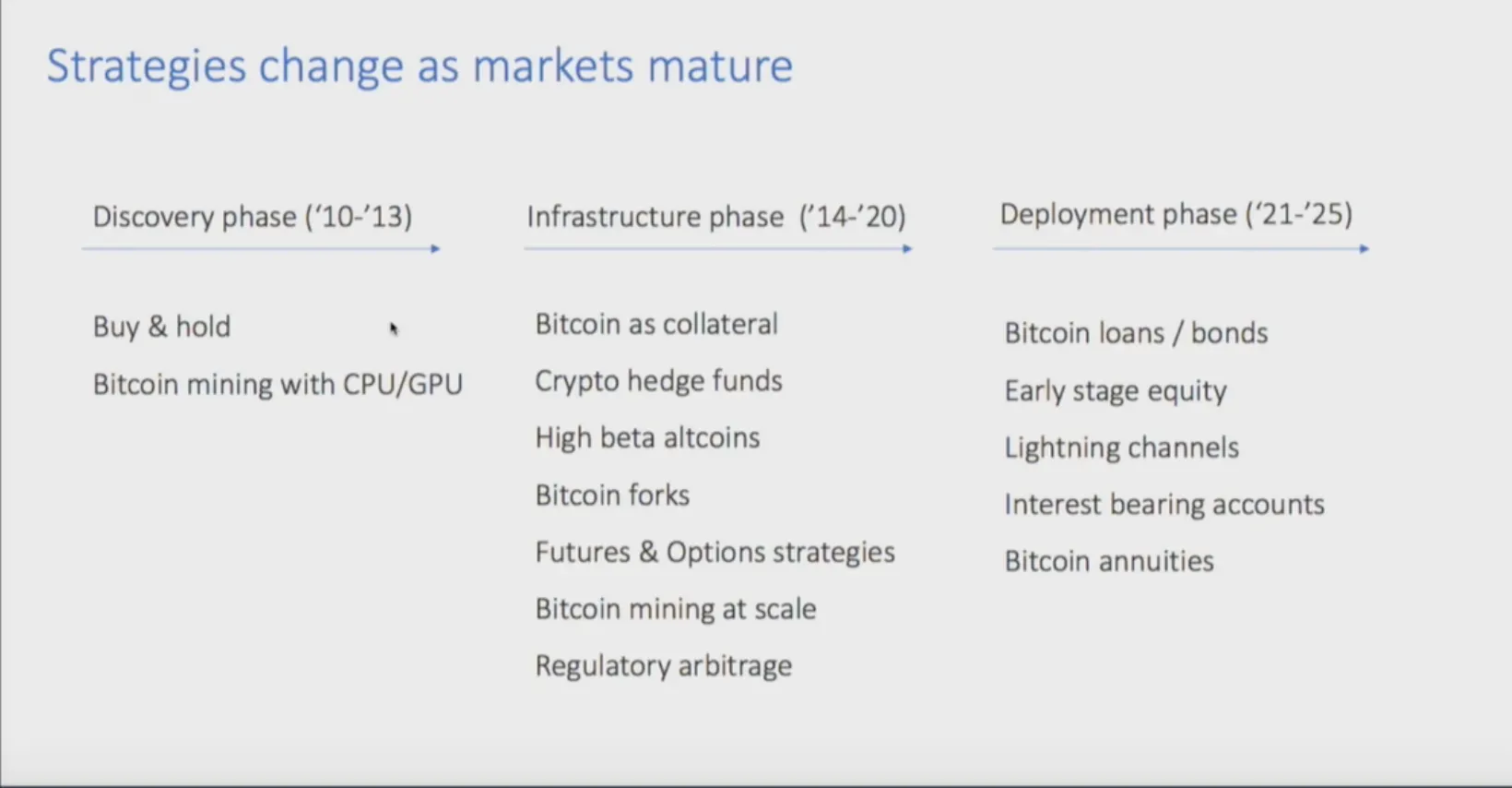 bitcoin investing