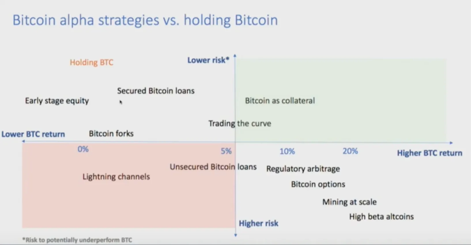 bitcoin investing