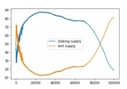 staking-vs-defi-lending