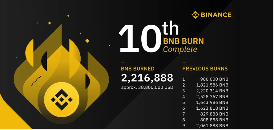 binance 