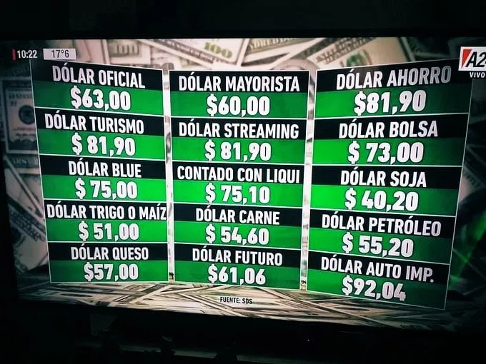 Imagen de un programa de TV mostrando 15 referencias para el Dólar en Argentina. 