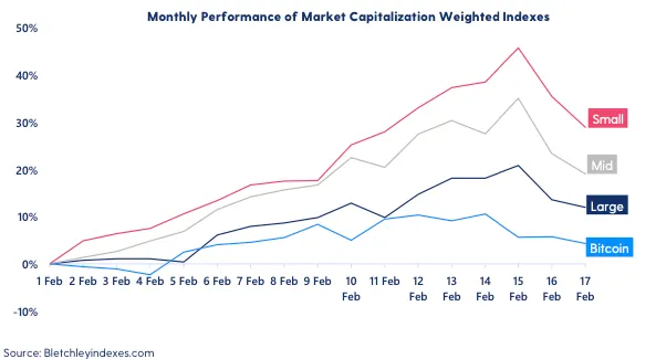 Altcoin Performance 2020