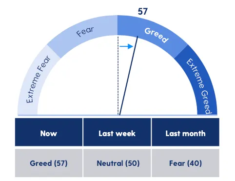 sentiment of crypto traders