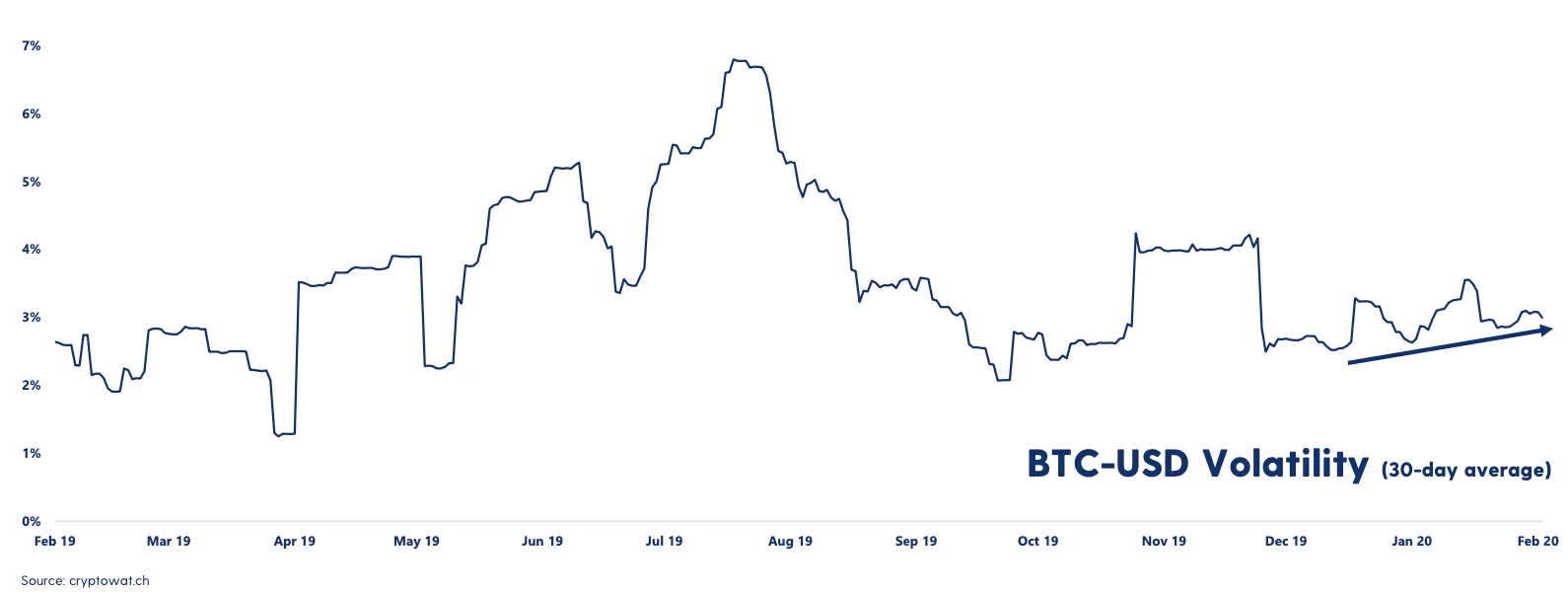 Bitcoin sees more wild price action