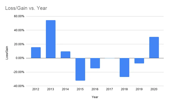 bitcoin-price-performance-chart-in-january-over-the-years