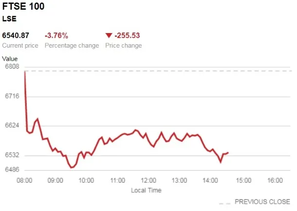 stock-prices-crash-corona-virus