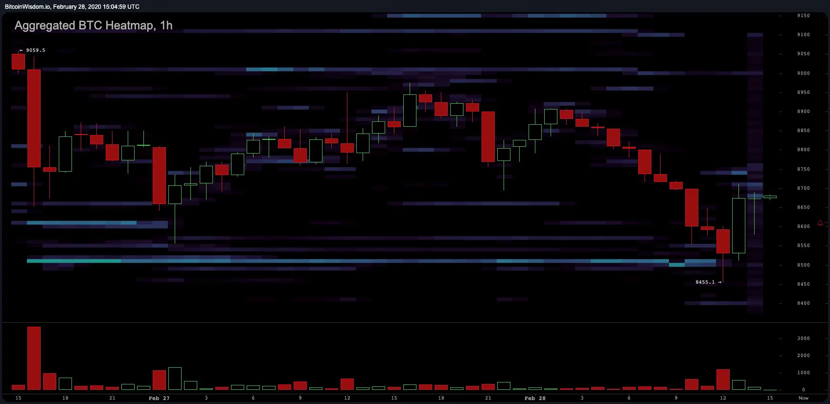 mapa de calor agregado del comercio de Bitcoin