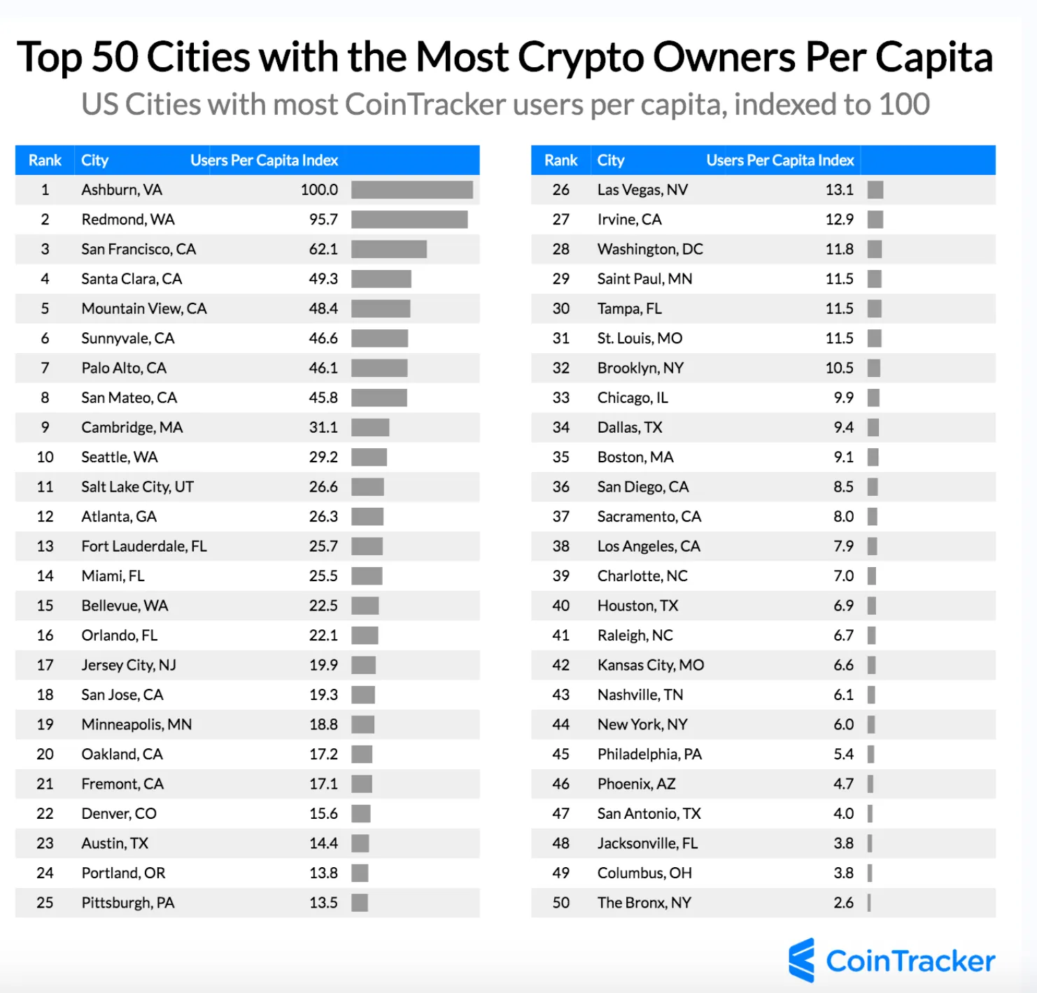 crypto wealth