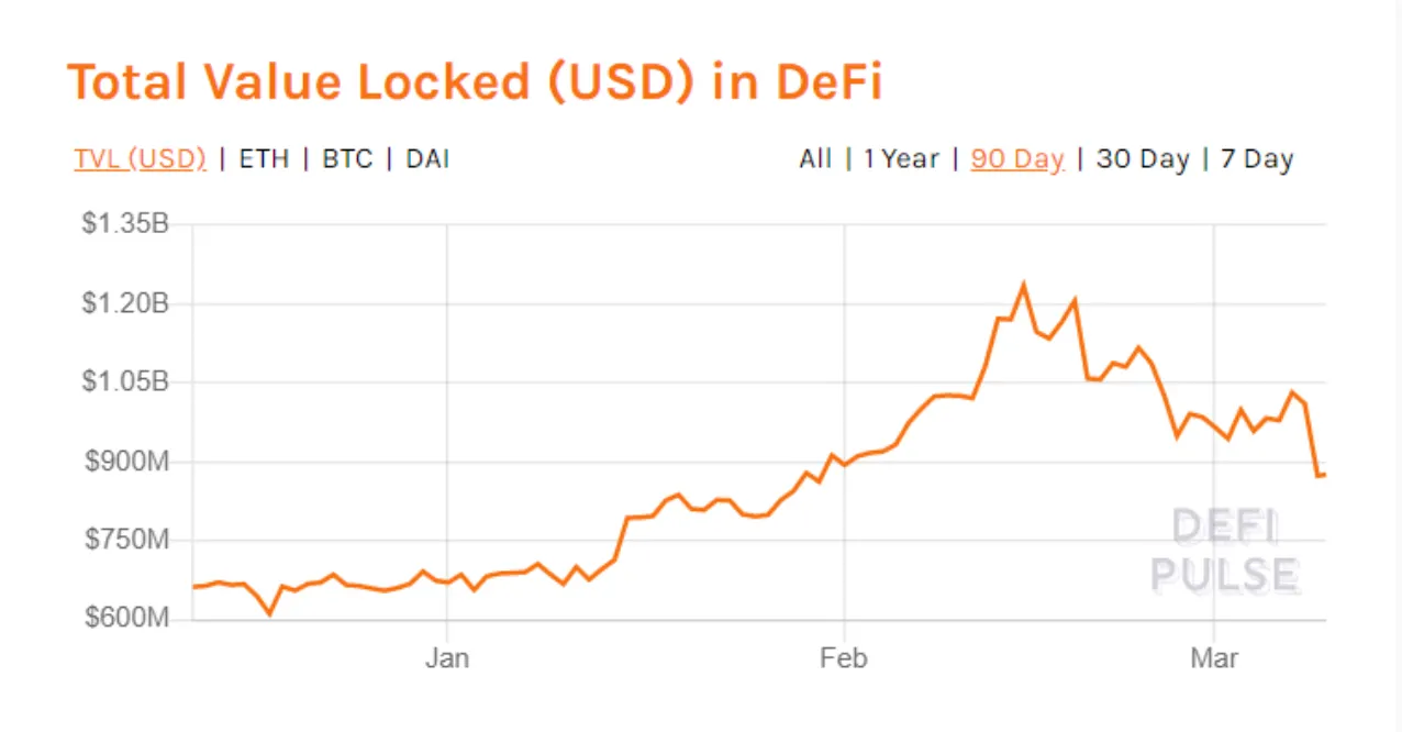 DeFi volume