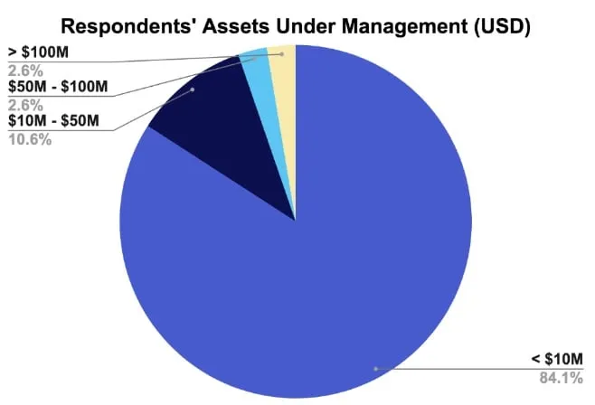 Los clientes VIP del Kraken hacen sus predicciones sobre el precio de Bitcoin