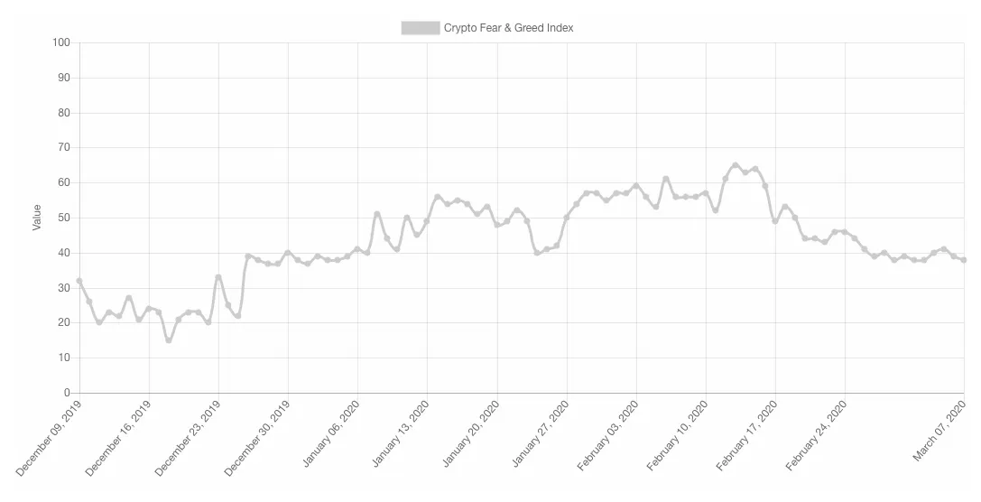 fear-greed-index-chart