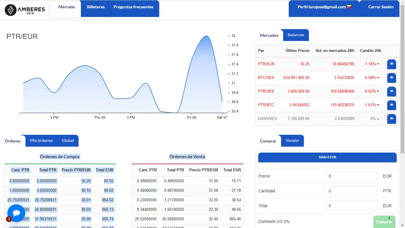 Petro trading activity on Venezuela's Amberes platform.