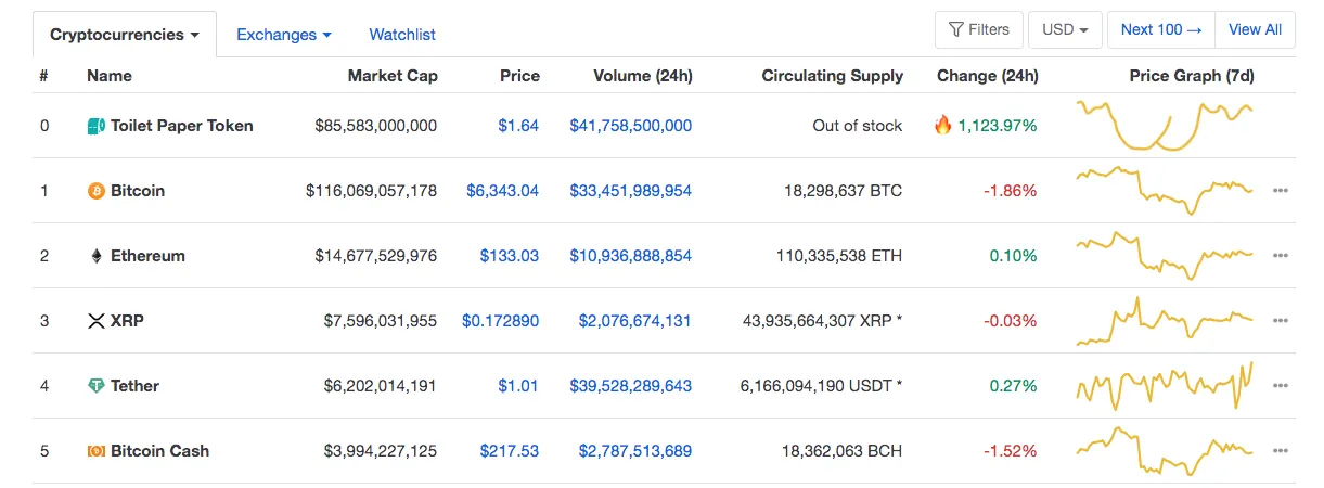 CoinMarketCap Toliet Paper Token