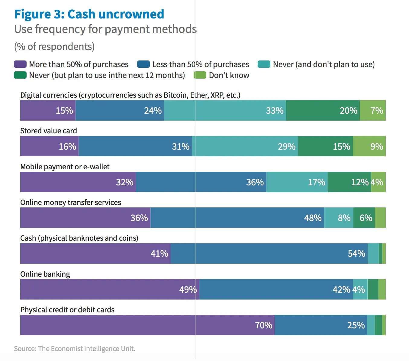 payment methods survey