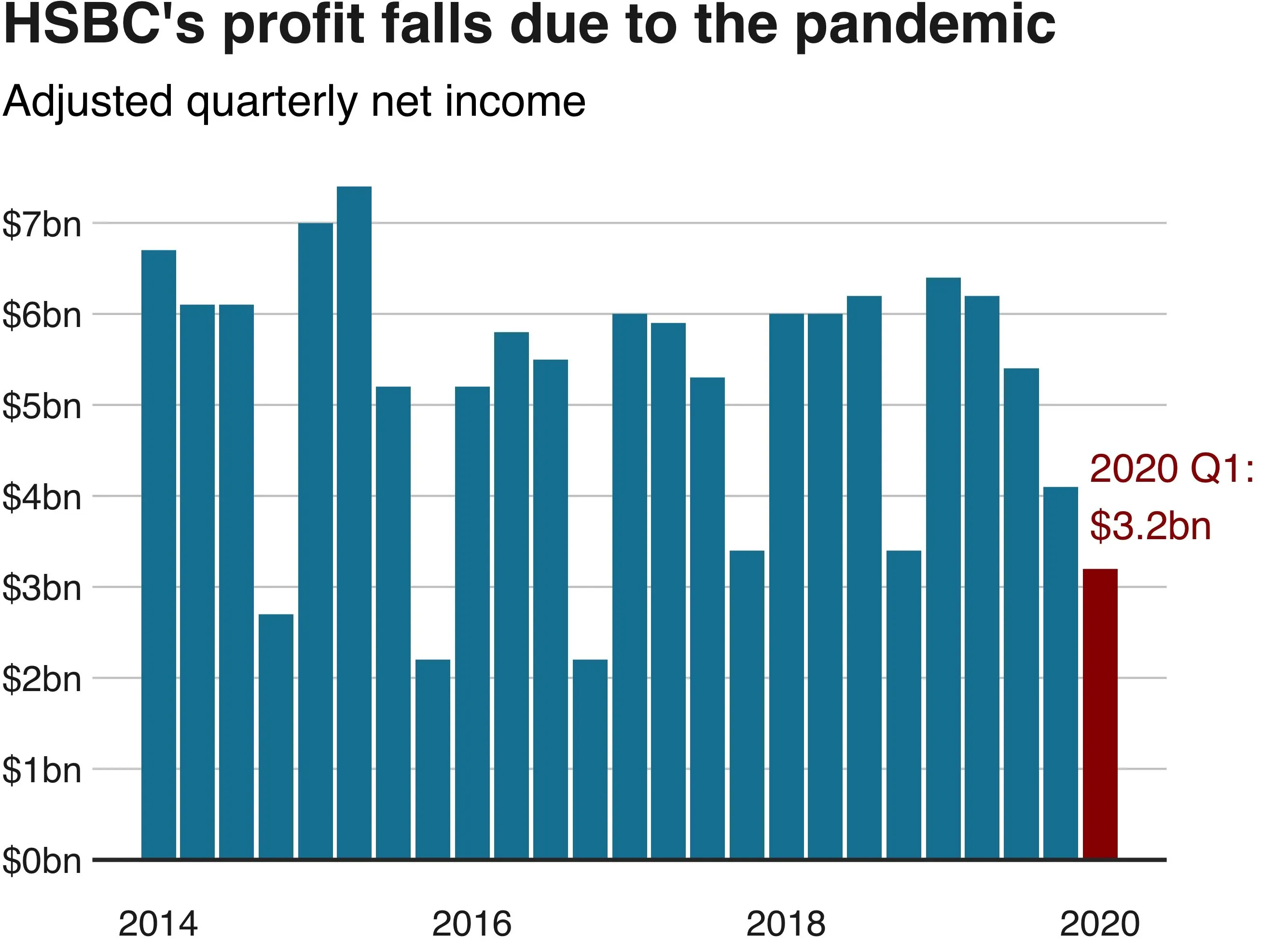 Banks post huge losses in coronavirus fallout