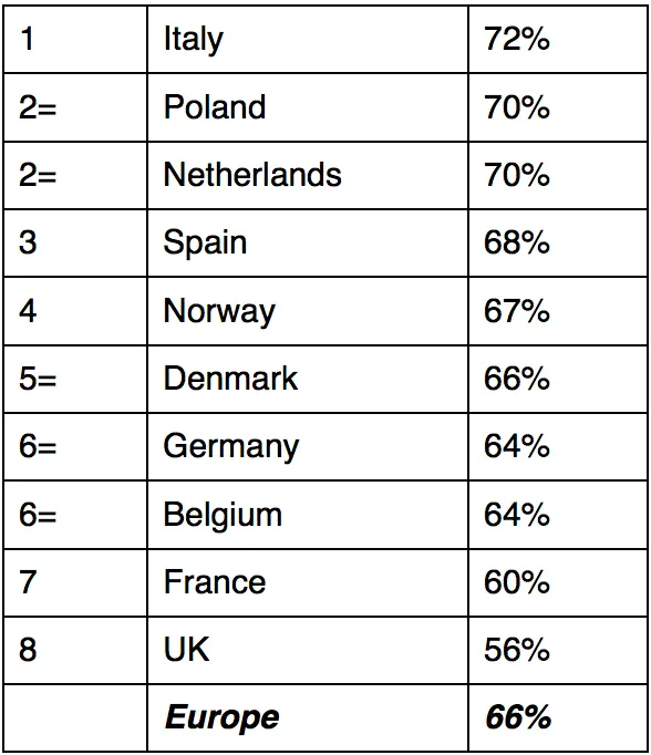 cryptocurrency survey results