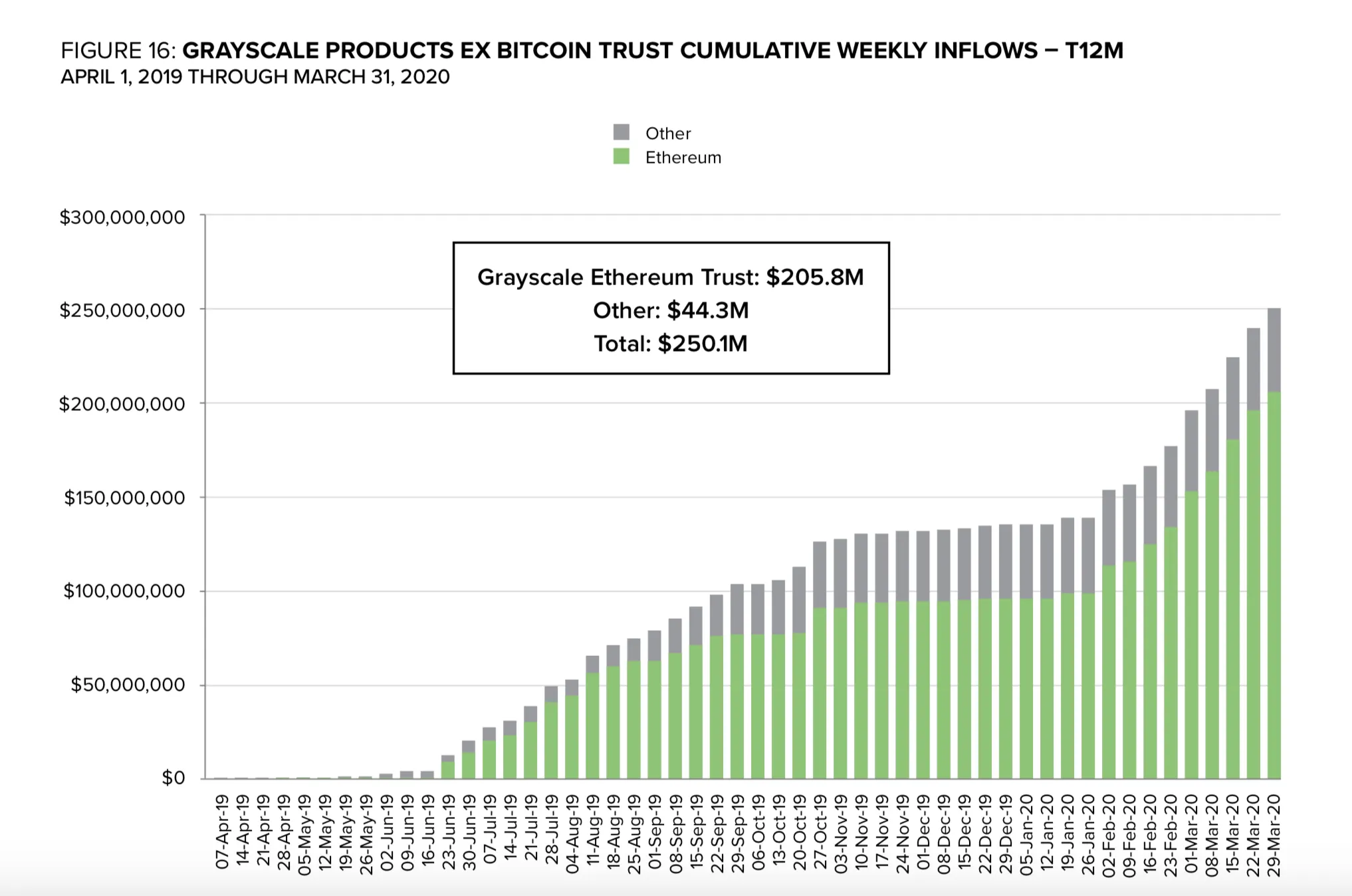 Ethereum graph