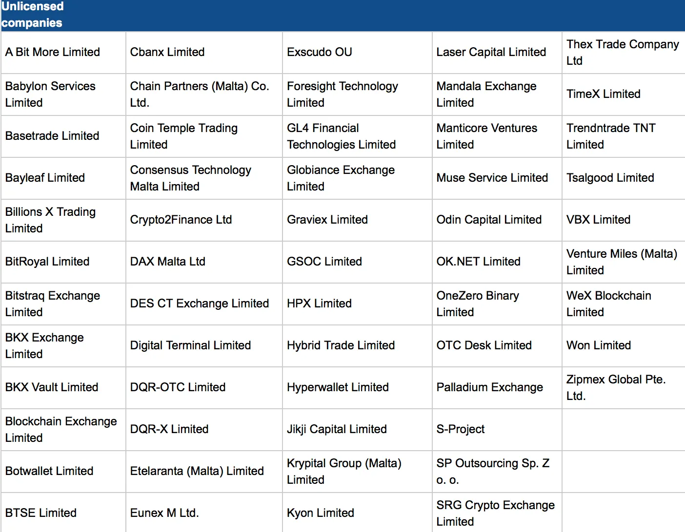 Malta's unlicensed crypto companies