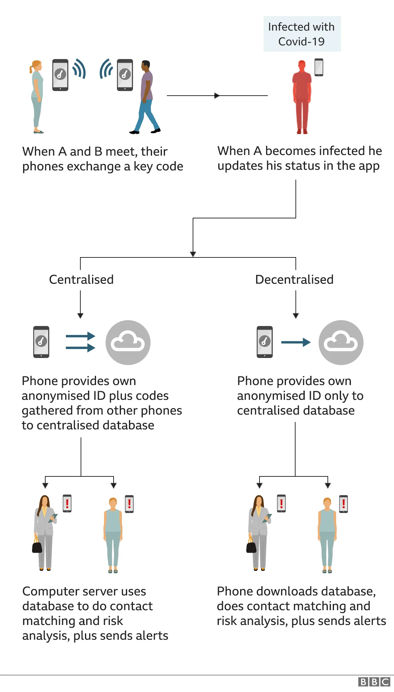 apps_contact_tracing