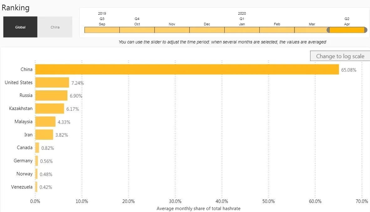 You can now see where Bitcoin is being mined around the world