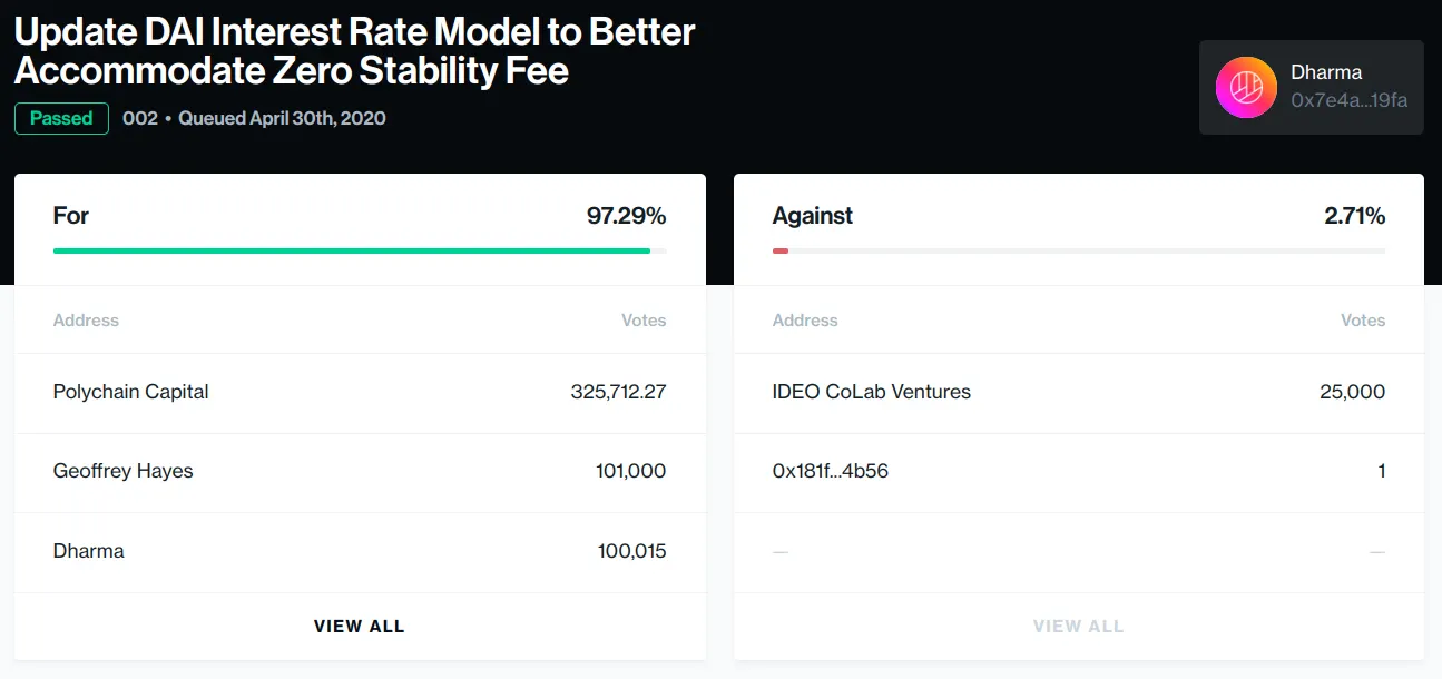 Dharma's Update DAI Interest Rate Model