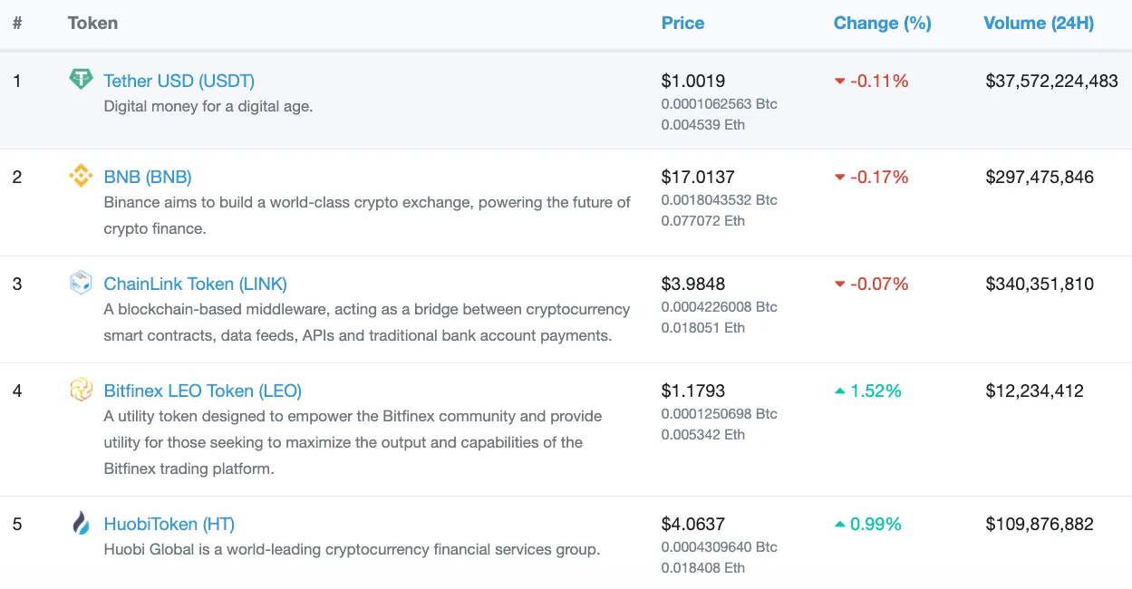 Argent Supported Assets