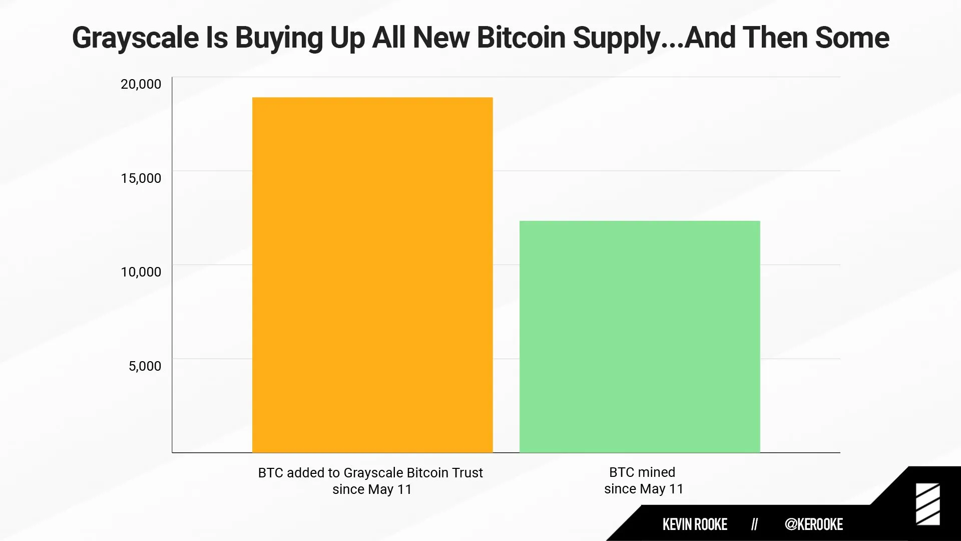 bitcoin-grayscale-goldman