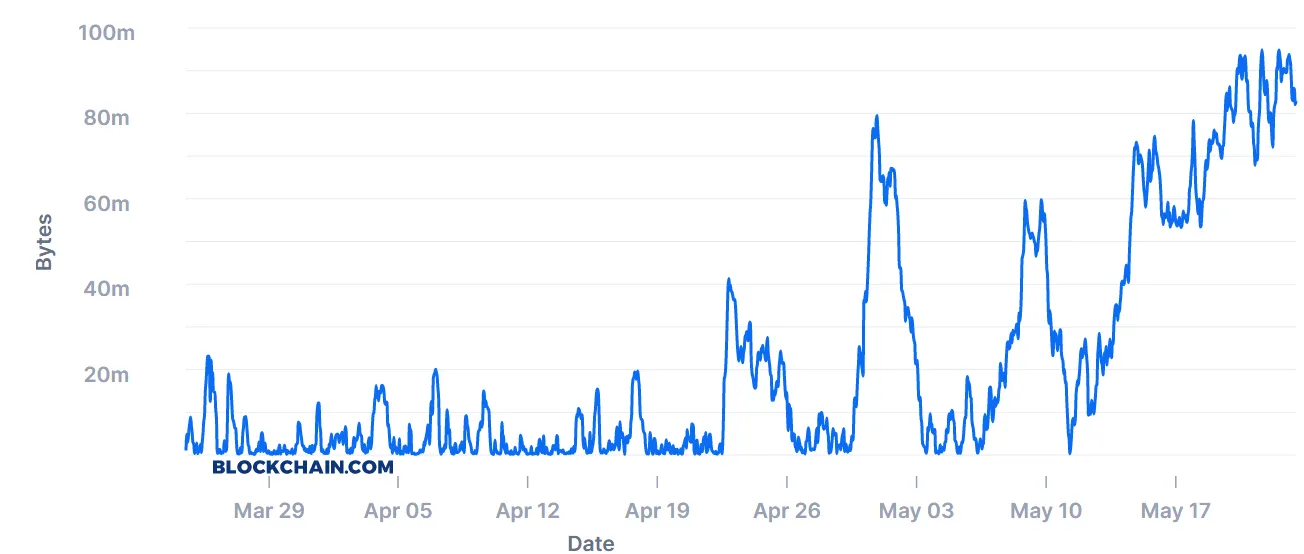 bitcoin-mempool-transaction-backlog