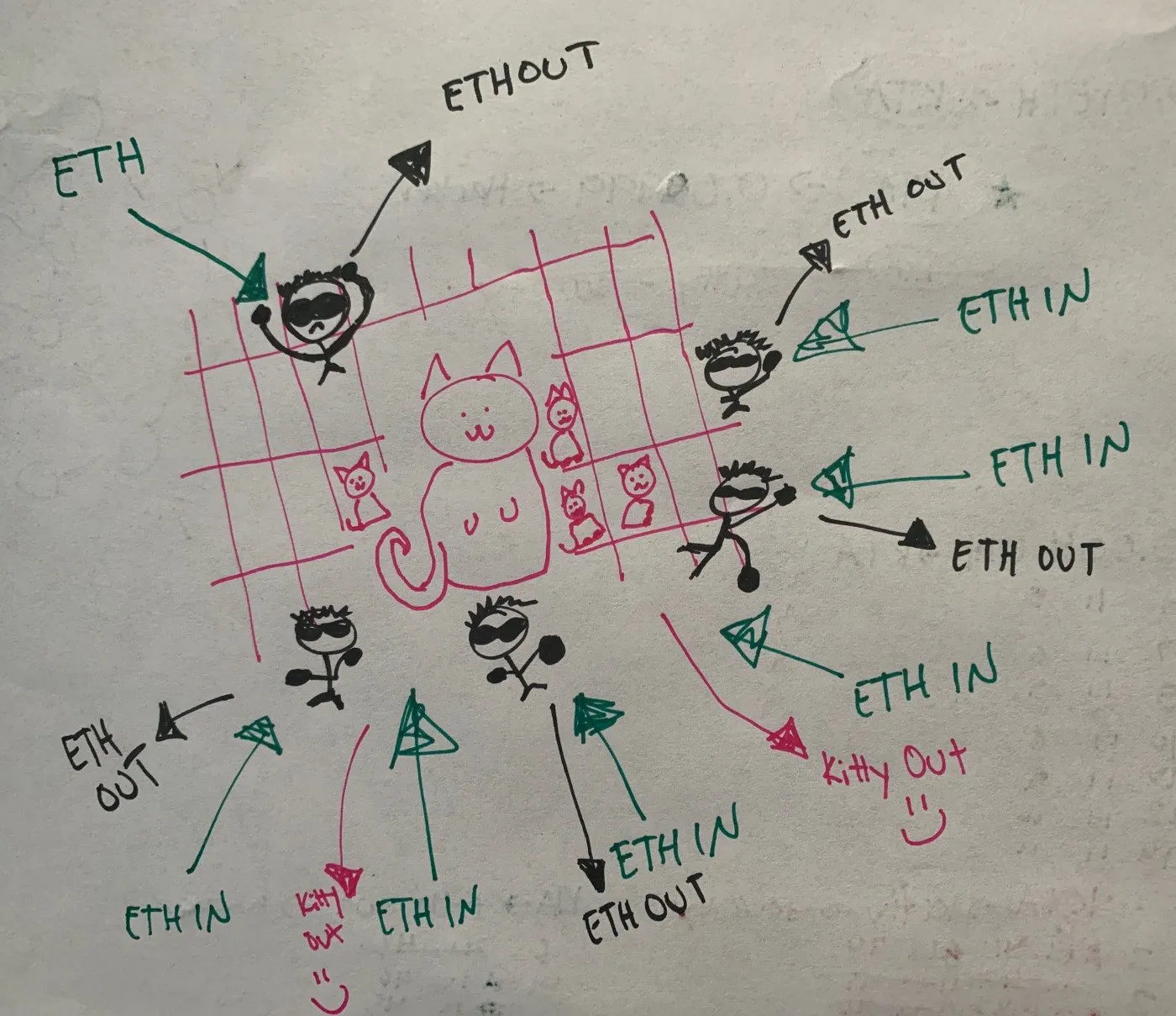 Hacker Hacker roba 1.200 dólares de Ethereum en menos de 100 segundos$1,200 worth of Ethereum in under 100 seconds