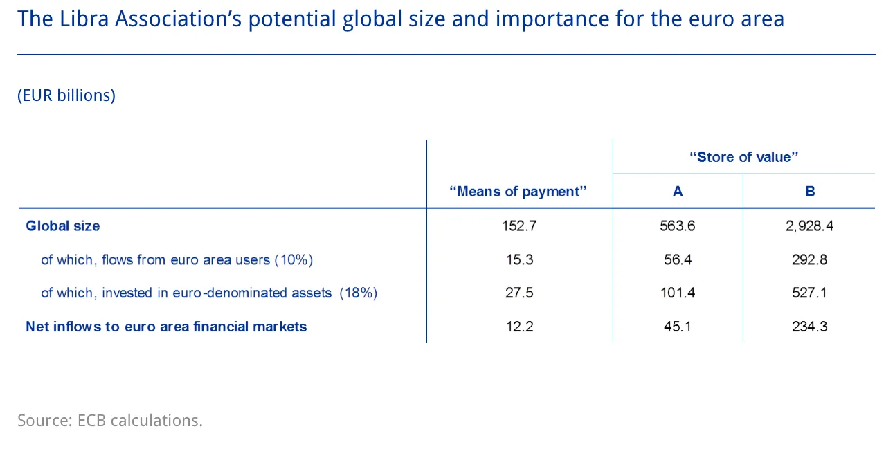 Libra global size