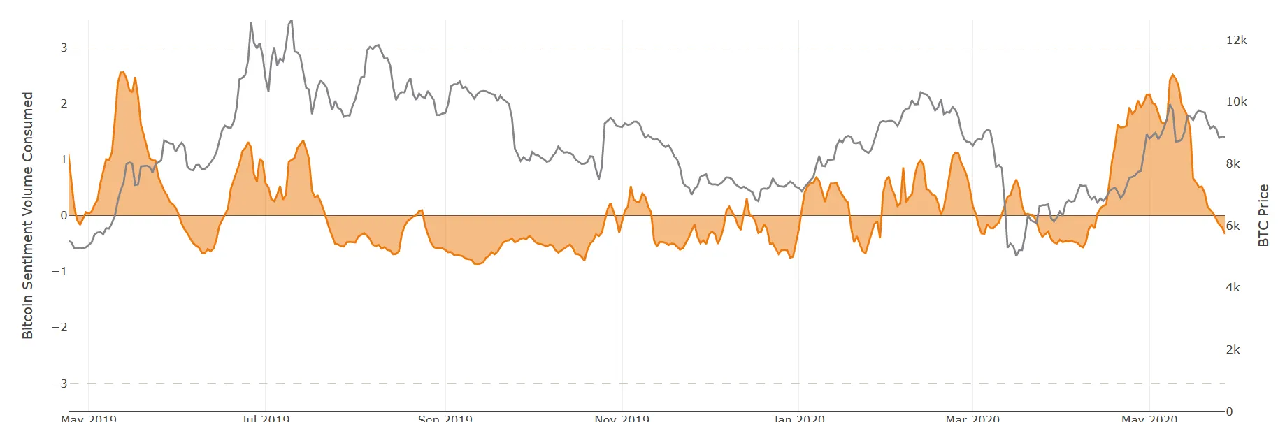 santiment-bitcoin-sentiment