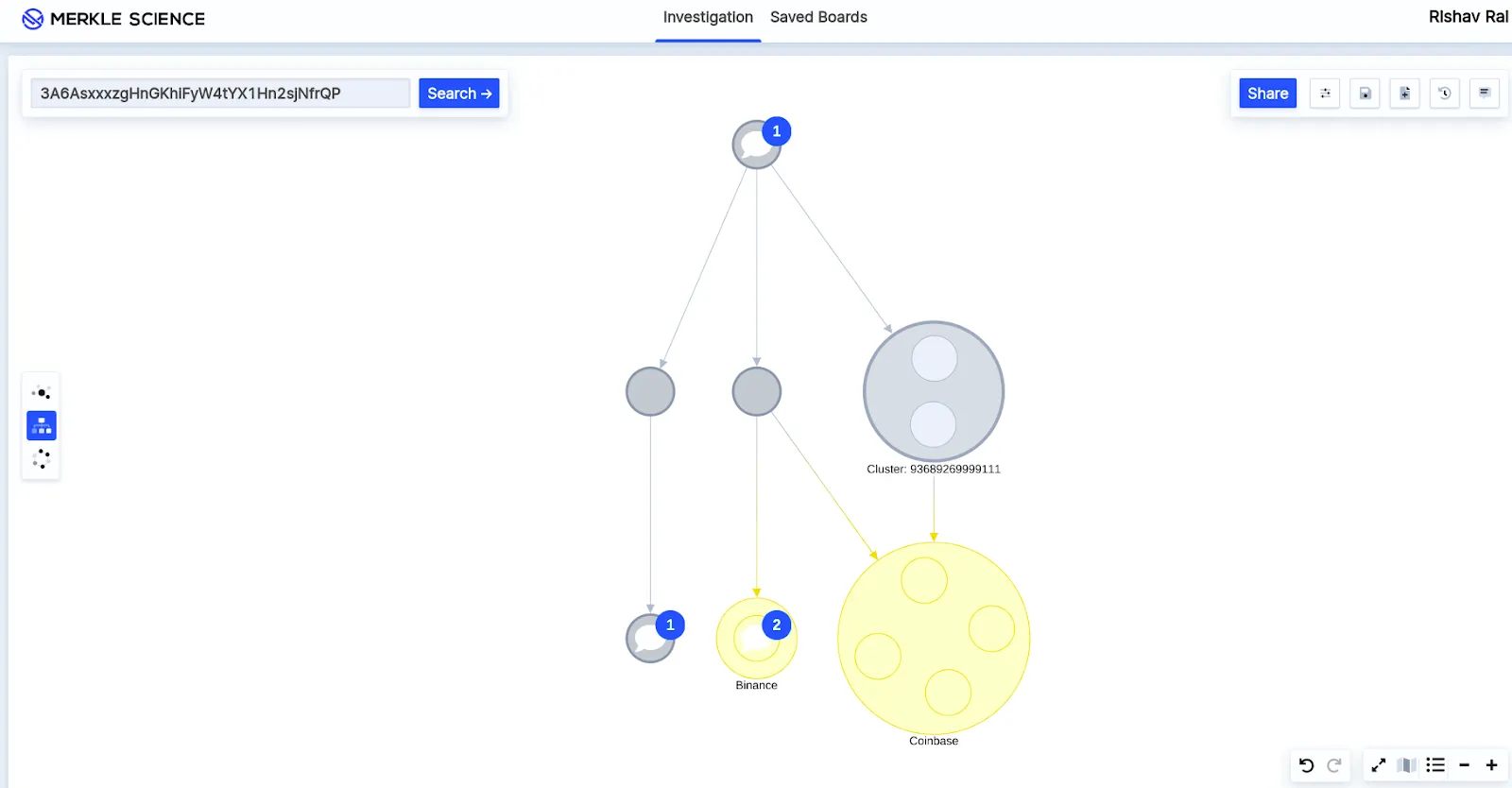 Transfer visualization of the satoshi-era Bitcoin 