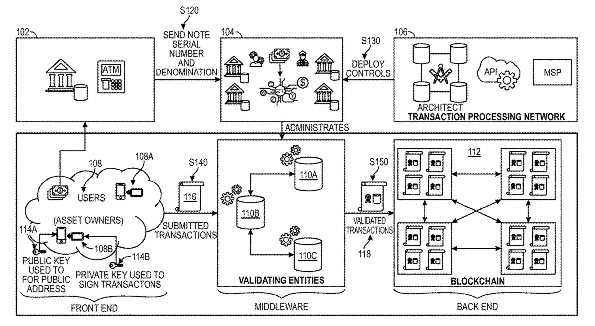 Visa seeks patent for a digital dollar