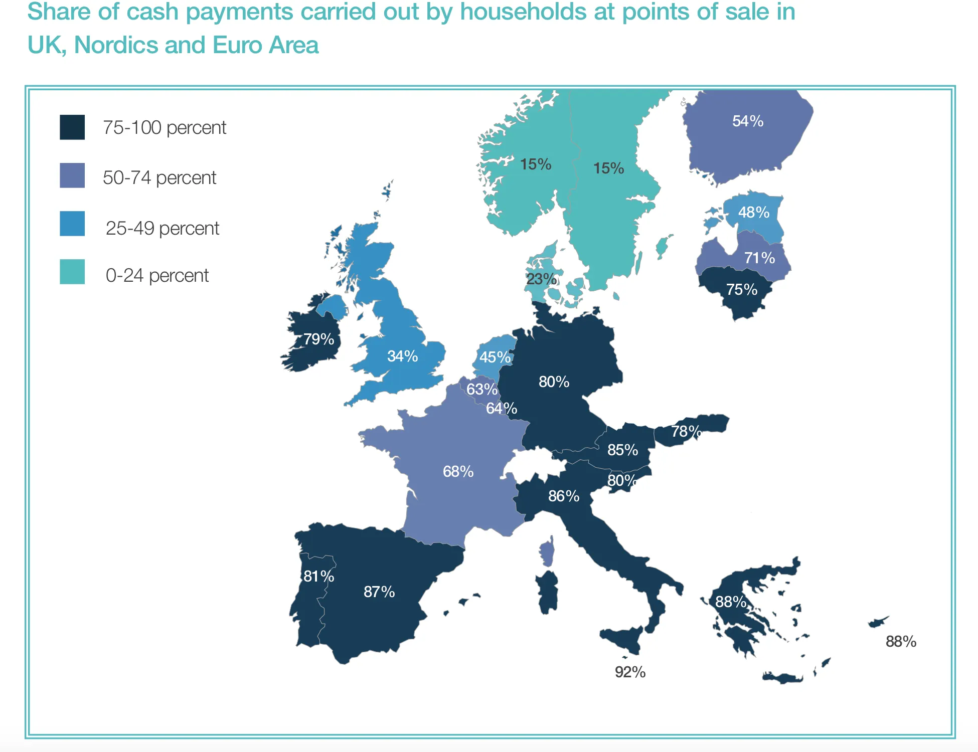 Europe Cash dependence