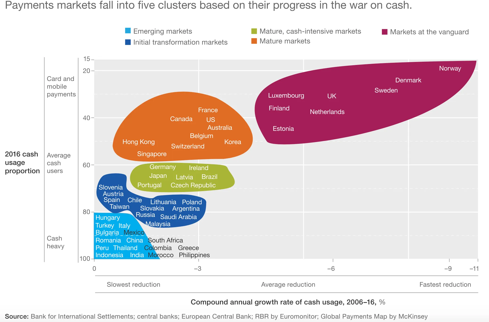 The cost of cash graph