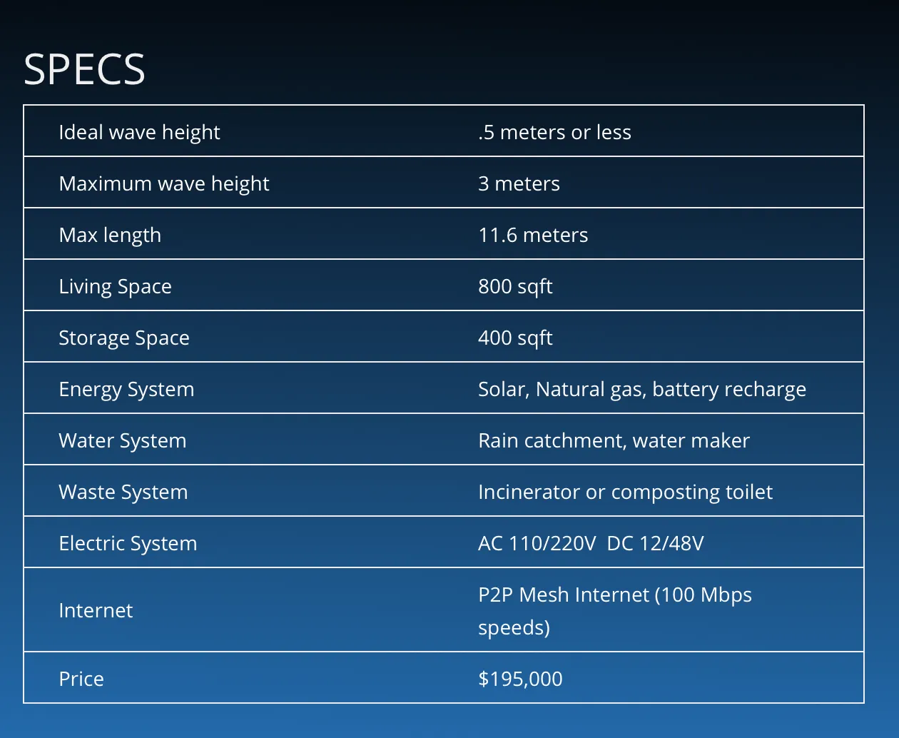 Especificaciones técnicas del Seapod. Image: Ocean Builders