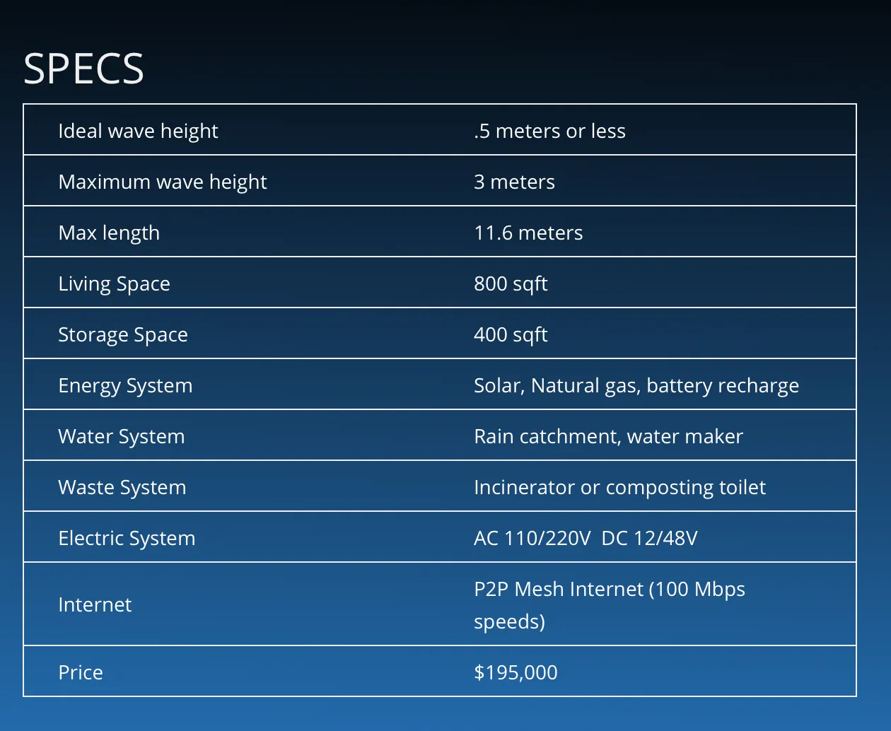 Seapod specs