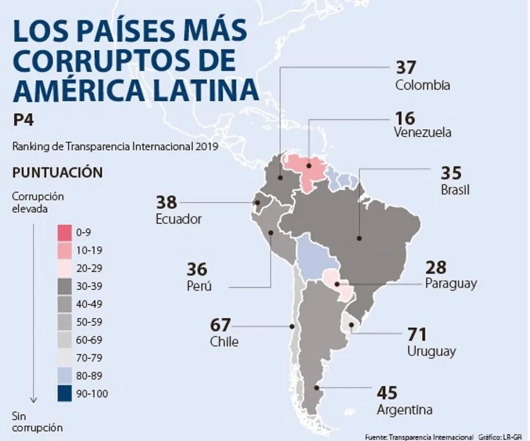 Colombia usará la blockchain para combatir con su fuerte corrupción