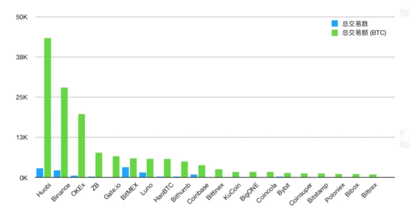 Entradas ilegales de bitcoin en los intercambios durante 2020. Imagen: Peakshield