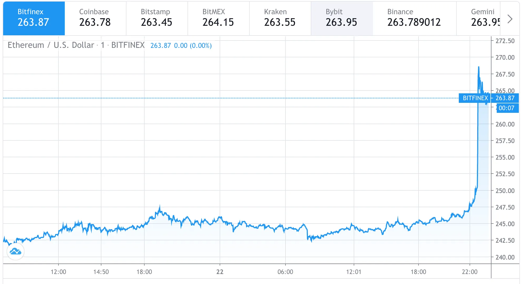 TradingView chart