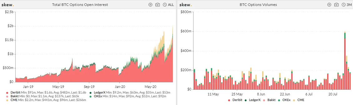 $745 million in Bitcoin options expire tomorrow