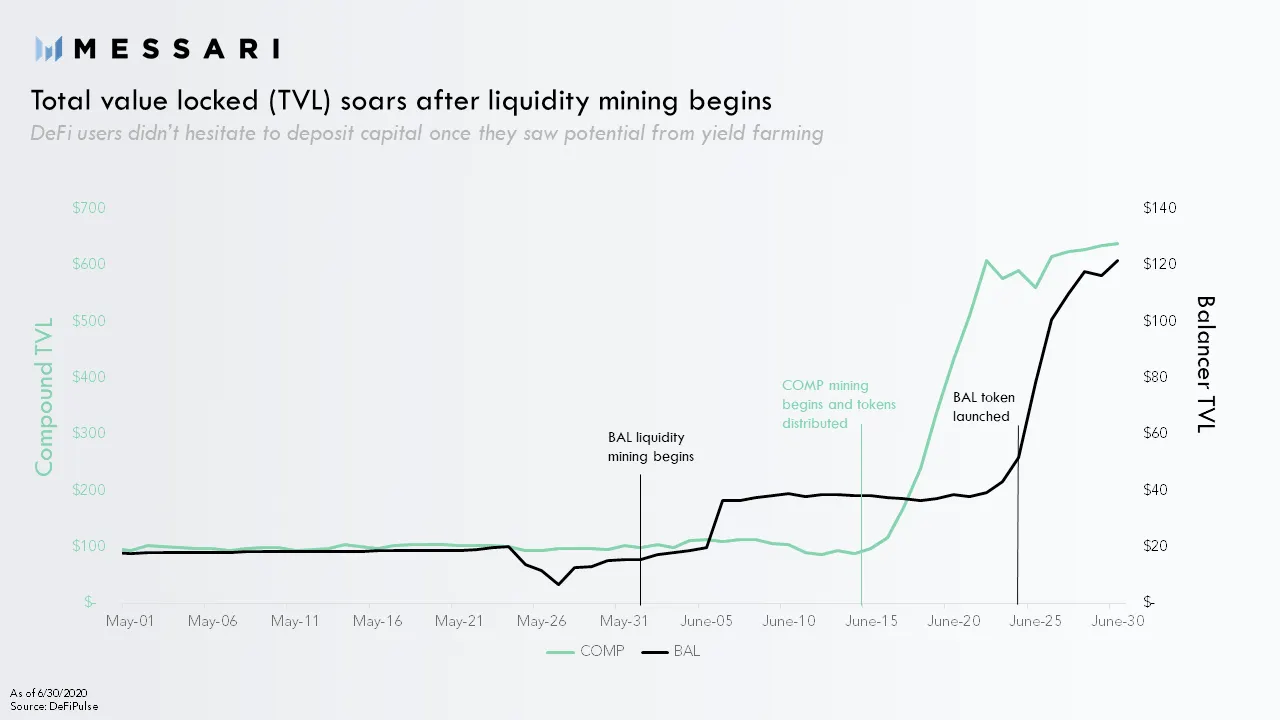 Lots of value coming in