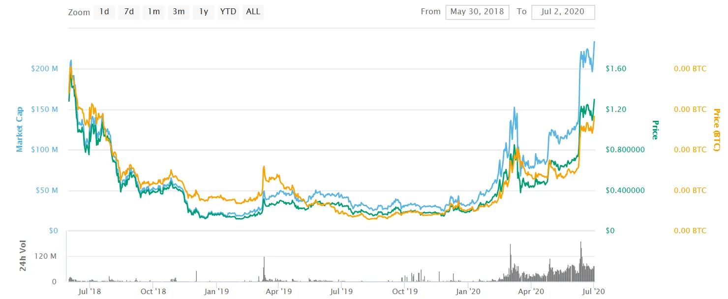 kyber-knc-usd-price